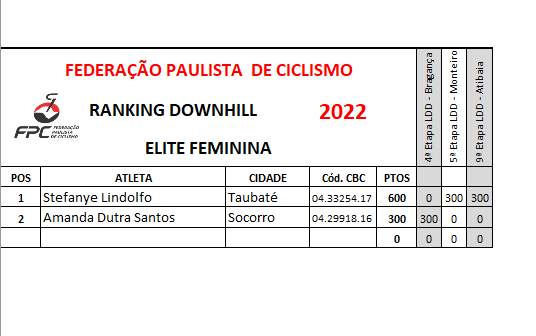 FPF divulga tabela de jogos do Campeonato Paulista Feminino 2022; veja  duelos da 1ª rodada - Portal Ternura FM